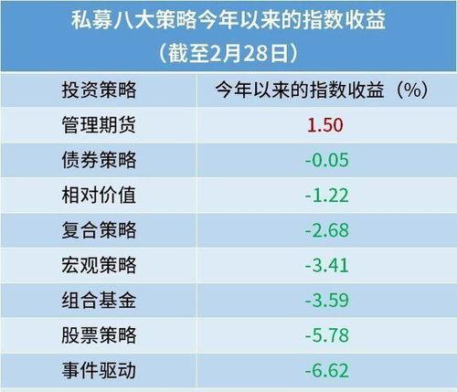 万亿私募最新爆料,揭秘行业动态与投资趋势